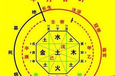 五行強弱|八字五行强弱分数计算方法帮你找到喜用